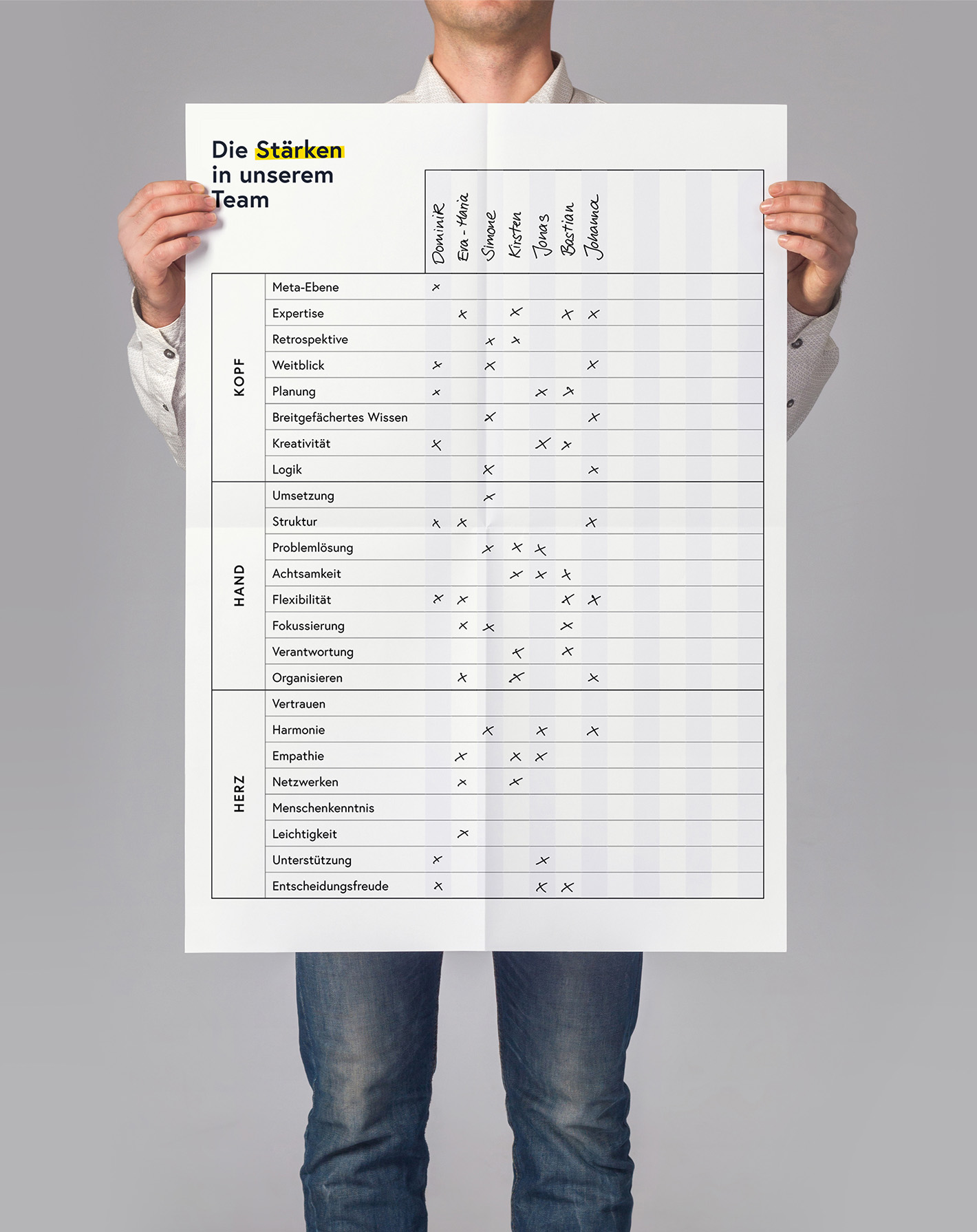 Eine Person hält das ausgefüllte Poster „Die Stärken in unserem Team“ in die Kamera